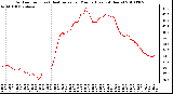 Milwaukee Weather Outdoor Temp (vs) Heat Index per Minute (Last 24 Hours)