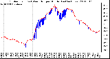 Milwaukee Weather Outdoor Temp (vs) Wind Chill per Minute (Last 24 Hours)