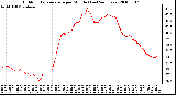 Milwaukee Weather Outdoor Temperature per Minute (Last 24 Hours)