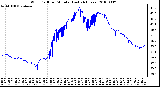 Milwaukee Weather Wind Chill per Minute (Last 24 Hours)