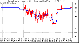 Milwaukee Weather Normalized and Average Wind Direction (Last 24 Hours)