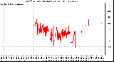 Milwaukee Weather Wind Direction (Last 24 Hours)