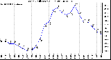 Milwaukee Weather Wind Chill (Last 24 Hours)