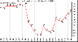 Milwaukee Weather Outdoor Humidity (Last 24 Hours)