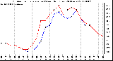 Milwaukee Weather Outdoor Temperature (vs) Wind Chill (Last 24 Hours)