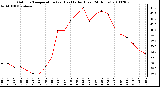 Milwaukee Weather Outdoor Temperature (vs) Heat Index (Last 24 Hours)