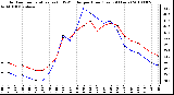 Milwaukee Weather Outdoor Temperature (vs) THSW Index per Hour (Last 24 Hours)