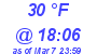 Milwaukee Weather Dewpoint High High Today