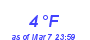 Milwaukee Weather Dewpoint High Low Month