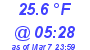 Milwaukee Weather Temperature Low Today