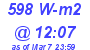 Milwaukee Weather Solar Radiation High Today