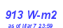 Milwaukee Weather Solar Radiation High Year