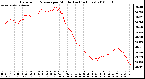 Milwaukee Weather Barometric Pressure per Minute (Last 24 Hours)