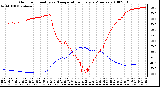 Milwaukee Weather Outdoor Humidity vs. Temperature Every 5 Minutes