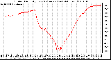 Milwaukee Weather Outdoor Humidity Every 5 Minutes (Last 24 Hours)