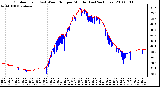 Milwaukee Weather Outdoor Temp (vs) Wind Chill per Minute (Last 24 Hours)