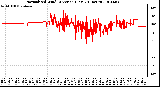 Milwaukee Weather Normalized Wind Direction (Last 24 Hours)