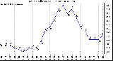 Milwaukee Weather Wind Chill (Last 24 Hours)