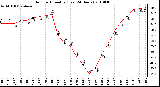 Milwaukee Weather Outdoor Humidity (Last 24 Hours)