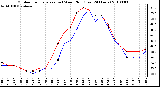 Milwaukee Weather Outdoor Temperature (vs) Wind Chill (Last 24 Hours)