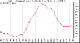 Milwaukee Weather Outdoor Temperature (vs) Heat Index (Last 24 Hours)