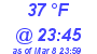 Milwaukee Weather Dewpoint High High Today