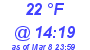 Milwaukee Weather Dewpoint High Low Today