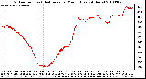 Milwaukee Weather Outdoor Temp (vs) Heat Index per Minute (Last 24 Hours)