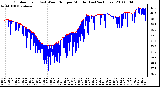 Milwaukee Weather Outdoor Temp (vs) Wind Chill per Minute (Last 24 Hours)