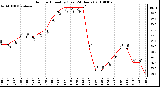 Milwaukee Weather Outdoor Humidity (Last 24 Hours)