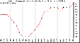 Milwaukee Weather Outdoor Temperature (vs) Heat Index (Last 24 Hours)