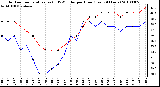 Milwaukee Weather Outdoor Temperature (vs) THSW Index per Hour (Last 24 Hours)