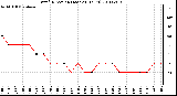 Milwaukee Weather Wind Direction (Last 24 Hours)