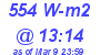 Milwaukee Weather Solar Radiation High Today