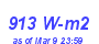 Milwaukee Weather Solar Radiation High Month