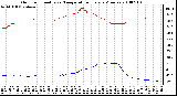 Milwaukee Weather Outdoor Humidity vs. Temperature Every 5 Minutes