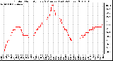 Milwaukee Weather Outdoor Humidity Every 5 Minutes (Last 24 Hours)