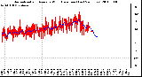 Milwaukee Weather Normalized and Average Wind Direction (Last 24 Hours)