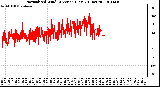 Milwaukee Weather Normalized Wind Direction (Last 24 Hours)