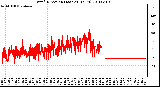 Milwaukee Weather Wind Direction (Last 24 Hours)