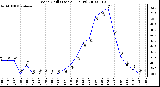 Milwaukee Weather Wind Chill (Last 24 Hours)