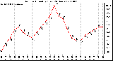 Milwaukee Weather Outdoor Humidity (Last 24 Hours)