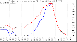 Milwaukee Weather Outdoor Temperature (vs) Wind Chill (Last 24 Hours)