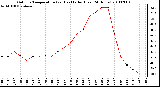 Milwaukee Weather Outdoor Temperature (vs) Heat Index (Last 24 Hours)