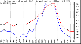 Milwaukee Weather Outdoor Temperature (vs) THSW Index per Hour (Last 24 Hours)