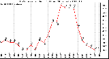 Milwaukee Weather THSW Index per Hour (F) (Last 24 Hours)