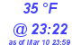 Milwaukee Weather Dewpoint High Low Today