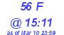 Milwaukee Weather THSW Index High Today