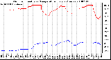 Milwaukee Weather Outdoor Humidity vs. Temperature Every 5 Minutes