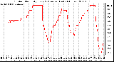 Milwaukee Weather Outdoor Humidity Every 5 Minutes (Last 24 Hours)